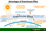 Know What Is Greenhouse Effect on MyAssignmenthelp.com Australia